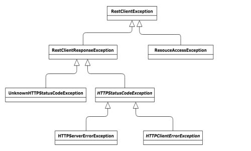 when-we-sould-retry-in-rest-template_RestException